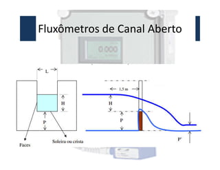 Fluxômetros de Canal Aberto
 