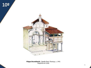 31
Filippo Brunelleschi, Capella Pazzi, Florença, c. 1441
Esquema em Corte
 