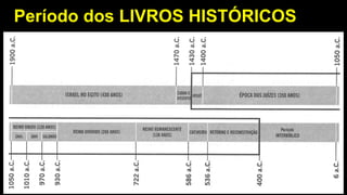 Período dos LIVROS HISTÓRICOS
 