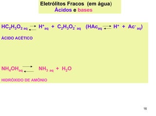 Eletrólitos Fracos (em água)
Ácidos e bases
HC2H3O2 aq

H+aq + C2H3O2- aq (HAcaq

H+ + Ac- aq)

ÁCIDO ACÉTICO

NH4OHaq

NH3 aq + H2O

HIDRÓXIDO DE AMÔNIO

16

 