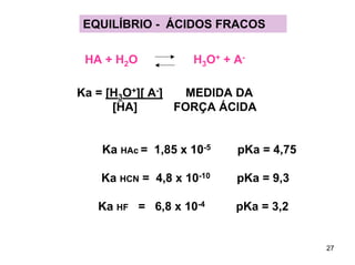 EQUILÍBRIO - ÁCIDOS FRACOS
HA + H2O

H3O+ + A-

Ka = [H3O+][ A-]
MEDIDA DA
[HA]
FORÇA ÁCIDA
Ka HAc = 1,85 x 10-5

pKa = 4,75

Ka HCN = 4,8 x 10-10

pKa = 9,3

Ka HF = 6,8 x 10-4

pKa = 3,2

27

 
