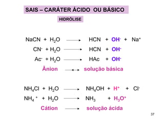 SAIS – CARÁTER ÁCIDO OU BÁSICO
HIDRÓLISE

NaCN + H2O

HCN + OH- + Na+

CN- + H2O

HCN + OH-

Ac- + H2O

HAc

Ânion

+ OH-

solução básica

NH4Cl + H2O

NH4OH + H+

NH4 + + H2O

NH3

Cátion

+ Cl-

+ H3O+

solução ácida
37

 