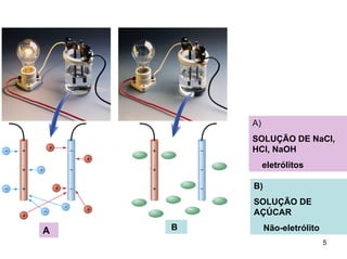 A)
SOLUÇÃO DE NaCl,
HCl, NaOH
eletrólitos
B)
SOLUÇÃO DE
AÇÚCAR

A

B

Não-eletrólito
5

 