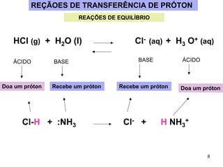 REÇÃOES DE TRANSFERÊNCIA DE PRÓTON
REAÇÕES DE EQUILÍBRIO

HCl (g) + H2O (I)
ÁCIDO

Doa um próton

BASE

Recebe um próton

Cl-H + :NH3

Cl- (aq) + H3 O+ (aq)
BASE

ÁCIDO

Recebe um próton

Cl- +

Doa um próton

H NH3+

8

 