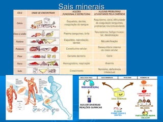 Sais mineraisSais minerais
 