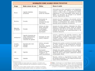 Aula 8º ano - Saúde mental e drogas