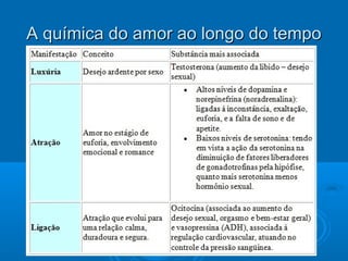 AA qquuíímmiiccaa ddoo aammoorr aaoo lloonnggoo ddoo tteemmppoo 
 