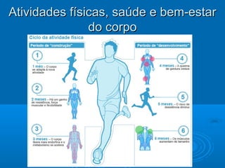 Atividades ffííssiiccaass,, ssaaúúddee ee bbeemm--eessttaarr 
ddoo ccoorrppoo 
 