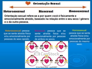 Heterossexual: pessoa 
que se sente atraída física 
e/ou emocionalmente por 
pessoas do sexo oposto. 
Bissexual: pessoa que se 
sente atraída física e/ou 
emocionalmente por pessoas 
de ambos os sexos. 
Homossexual: 
pessoa que se sente 
atraída física e/ou 
emocionalmente por 
pessoas do mesmo 
sexo. 
 
