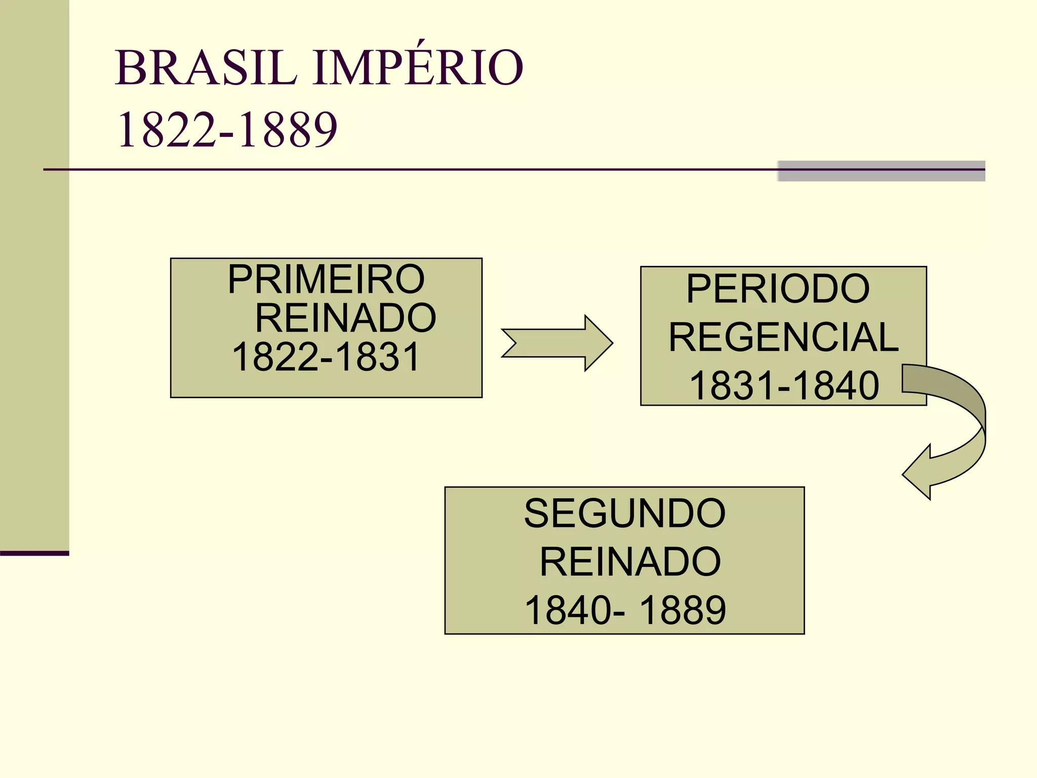 AULA 8º ANO_INDEPENDÊNCIA E PRIMEIRO REINADO NO BRASIL.ppt