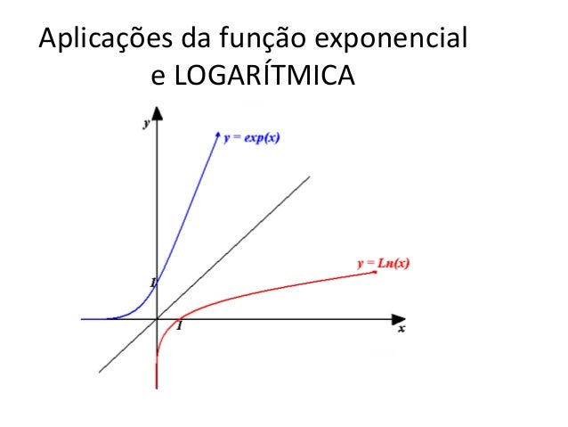 Aula 8 - Aplicações de função exponencial e logarítmica