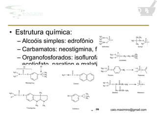Drogas colinomiméticas de ação indireta Estrutura química: Alcoóis simples: edrofônio Carbamatos: neostigmina, fisostigmina Organofosforados: isoflurofato, soman, ecotiofato, paration e malation Fig. 7.4-K Fig. 7.5-K 