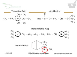 Estrutura Química e Farmacocinética Tetraetilamônio Acetilcolina Hexametônio (C6) Mecamilamida CH 3 CH 3 CH 2 CH 2 N + CH 3 CH 2 CH 2 CH 2 CH 2 N + CH 3 CH 3 CH 3 H 3 C CH 2 CH 2 O N + CH 3 CH 3 CH 3 O C CH 3 CH 2 N + CH 2 CH 3 CH 2 CH 3 CH 2 CH 3 CH 3 CH 3 CH 3 NH CH 3 