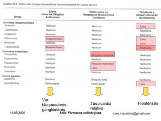 Hipotensão Taquicardia relativa Ver bloqueadores ganglionares 