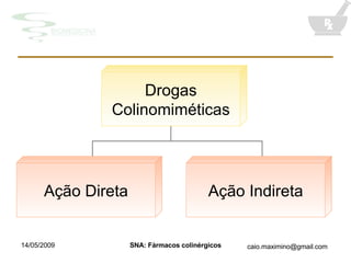 Drogas Colinomiméticas Ação Direta Ação Indireta 