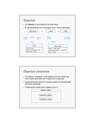 Objectos
  Um objecto é uma instância de uma classe
  É representado por um rectângulo com o nome sublinhado
          João: Aluno             ou          : Aluno           ou      João:



nome do   separador     nome da            objecto                      classe não
objecto                 classe             anónimo                      especificada

            classe                                    objecto

               Aluno                                      João: Aluno
    nome: string                              nome = “João Silva”
    data de nascimento: date                  data de nascimento = 18/3/1973
    peso: real = 75 kg                        peso = 70 kg




Objectos compostos
  Um objecto composto é uma instância de uma classe que
  tem classes associadas por relações de composição
  Componentes de objecto composto podem ser apresentados
  de forma encaixada
  Componentes podem estar ligados entre si
                               composto 1: Classe 1



                             componente 1: Classe 2


                             componente 2: Classe 2
 
