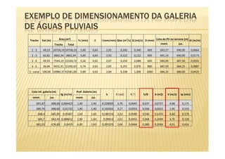 EXEMPLO DE DIMENSIONAMENTO DA GALERIA
DE ÁGUAS PLUVIAIS
 Trecho      Ext (m)           Área (m2)        Tc (min)      C    i (mm/min) Qloc (m3/s) Q (m3/s) D (mm) Cota do PV no terreno (m) St (m/m)
                            Trecho     Total                                                                 mont.          jus.

   1-3       49,23      10758,19 10758,19         5,00      0,65      2,92       0,340       0,340      400        693,27          690,00       0,0664
   2-3       65,82      3862,34 3862,34           5,00      0,65      2,92       0,122       0,122      400        691,14          690,00       0,0173
   3-4       49,93      7544,19 22164,72          5,56      0,65      2,87       0,234       0,688      600        690,00          687,50       0,0501
   4-5       36,66      9431,91 31596,63          5,74      0,65      2,85       0,291       0,976      800        687,50          684,25       0,0887
 5 - canal   100,00 10984,37 42581,00             5,89      0,65      2,84       0,338       1,309      1000      684,25           680,00       0,0425




   Cota inf. galeria (m)                       Prof. Galeria (m)
                                Sg (m/m)                              k       θ (rad)     θ (°)      h/D       A (m2)   V (m/s)      tp (min)
    mont.            jus.                      mont.       jus.

       691,87          688,60 0,066423         1,40        1,40    0,228003    3,70      0,0645      0,637     0,0727       4,68      0,175
       689,74          688,60    0,01732       1,40        1,40    0,160302    3,17      0,0553      0,506     0,0622       1,96      0,559
         688,4         685,90    0,05007       1,60        1,60    0,180216    3,32      0,0580      0,546     0,1470       4,68      0,178
         685,7         682,45 0,088652         1,80        1,60     0,08914    2,61      0,0455      0,368     0,2049       4,76      0,128
       682,25          678,00        0,0425    6,00        2,60    0,095225    2,66      0,0464      0,380     0,3264       4,01      0,416
 