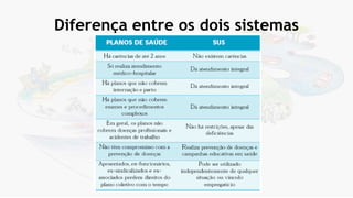 Diferença entre os dois sistemas
 