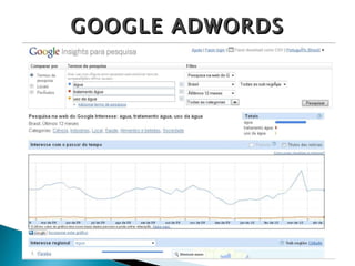 GOOGLE ADWORDS 