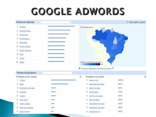 GOOGLE ADWORDS 