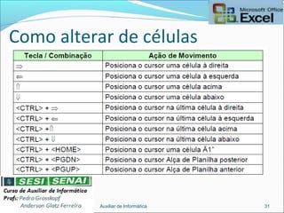Como alterar de células
Auxiliar de Informática 31
 