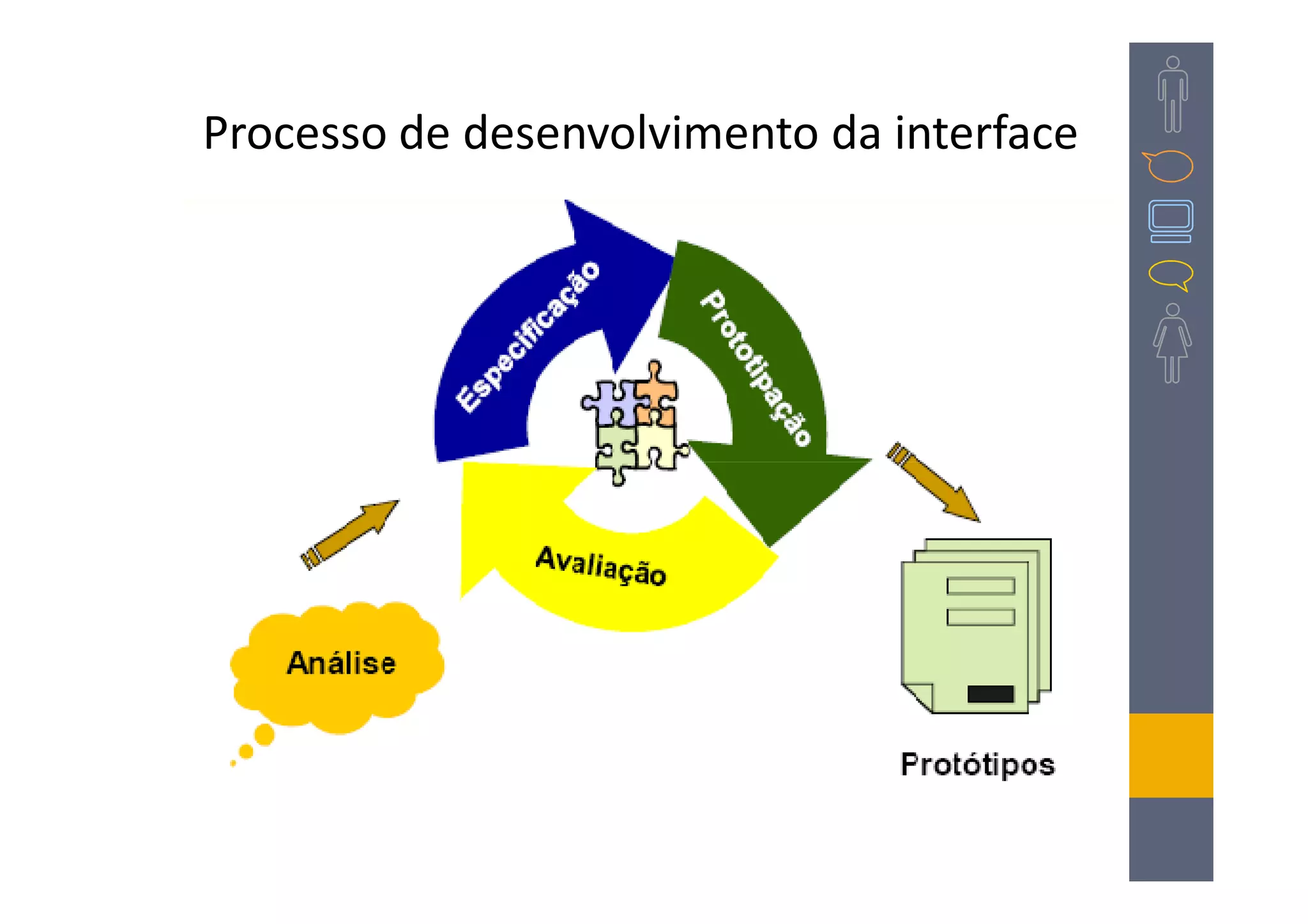 Processo de desenvolvimento da interface
 