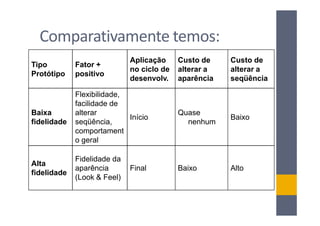 Comparativamente temos:
                             Aplicação     Custo de    Custo de
Tipo         Fator +
                             no ciclo de   alterar a   alterar a
Protótipo    positivo
                             desenvolv.    aparência   seqüência

             Flexibilidade,
             facilidade de
Baixa        alterar                       Quase
                            Início                     Baixo
fidelidade   seqüência,                      nenhum
             comportament
             o geral

             Fidelidade da
Alta
             aparência       Final         Baixo       Alto
fidelidade
             (Look & Feel)
 