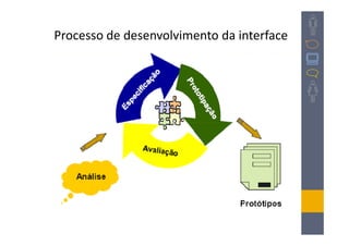 Processo de desenvolvimento da interface
 