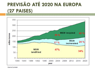 PREVISÃO ATÉ 2020 NA EUROPA
(27 PAISES)

 