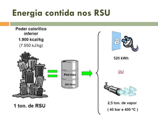 Energia contida nos RSU

 