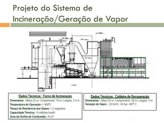 Projeto do Sistema de
Incineração/Geração de Vapor

 