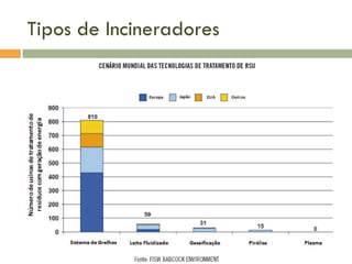 Tipos de Incineradores

 