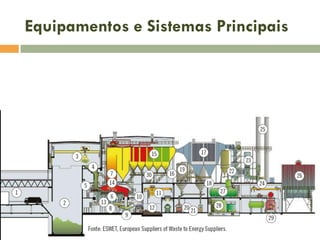 Equipamentos e Sistemas Principais

 