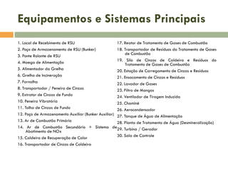 Equipamentos e Sistemas Principais
1. Local de Recebimento de RSU
17. Reator de Tratamento de Gases de Combustão
2. Poço de Armazenamento de RSU (Bunker)
18. Transportador de Resíduos do Tratamento de Gases
de Combustão
3. Ponte Rolante de RSU
19. Silo de Cinzas de Caldeira e Resíduos do
4. Moega de Alimentação
Tratamento de Gases de Combustão
5. Alimentador da Grelha
20. Estação de Carregamento de Cinzas e Resíduos
6. Grelha de Incineração
21. Ensacamento de Cinzas e Resíduos
7. Fornalha
22. Lavador de Gases
8. Transportador / Peneira de Cinzas
23. Filtro de Mangas
9. Extrator de Cinzas de Fundo
24. Ventilador de Tiragem Induzida
10. Peneira Vibratória
25. Chaminé
11. Talha de Cinzas de Fundo
26. Aerocondensador
12. Poço de Armazenamento Auxiliar (Bunker Auxiliar) 27. Tanque de Água de Alimentação
13. Ar de Combustão Primário
28. Planta de Tratamento de Água (Desmineralização)
14. Ar de Combustão Secundário + Sistema de29. Turbina / Gerador
Abatimento de NOx
30. Sala de Controle
15. Caldeira de Recuperação de Calor
16. Transportador de Cinzas de Caldeira

 