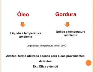 Óleo                             Gordura


                                        Sólido a temperatura
  Líquido a temperatura
                                              ambiente
        ambiente

              Legislação: Temperatura limite: 20ºC



Azeites: termo utilizado apenas para óleos provenientes
                         de frutos
                   Ex.: Oliva e dendê
 
