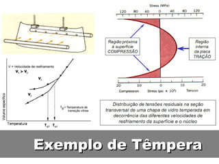 Exemplo de TêmperaExemplo de Têmpera
 