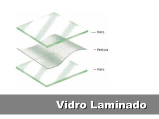 Vidro LaminadoVidro Laminado
 