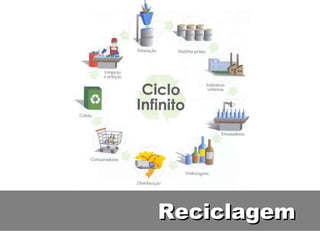 ReciclagemReciclagem
 