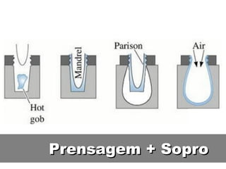 Prensagem + SoproPrensagem + Sopro
 