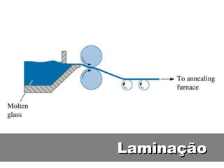 LaminaçãoLaminação
 