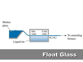 Float GlassFloat Glass
 