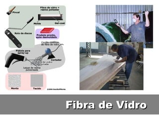 Fibra de VidroFibra de Vidro
 