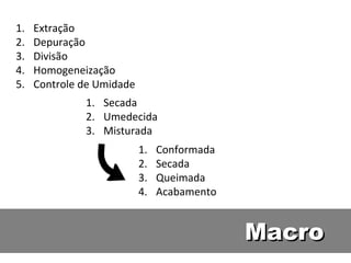 MacroMacro
1. Extração
2. Depuração
3. Divisão
4. Homogeneização
5. Controle de Umidade
1. Secada
2. Umedecida
3. Misturada
1. Conformada
2. Secada
3. Queimada
4. Acabamento
 