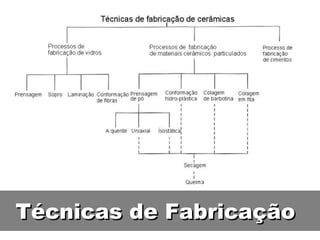 Técnicas de FabricaçãoTécnicas de Fabricação
 