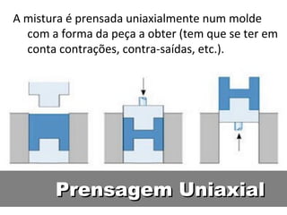 Prensagem UniaxialPrensagem Uniaxial
A mistura é prensada uniaxialmente num molde
com a forma da peça a obter (tem que se ter em
conta contrações, contra-saídas, etc.).
 