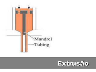 ExtrusãoExtrusão
 