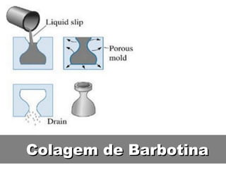 Colagem de BarbotinaColagem de Barbotina
 