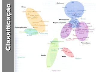 ClassificaçãoClassificação
 