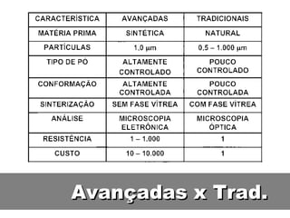 Avançadas x Trad.Avançadas x Trad.
 