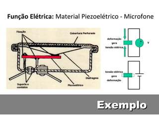 Função Elétrica: Material Piezoelétrico - Microfone
ExemploExemplo
 